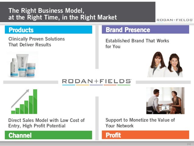how to grow your rodan and fields business building a rodan and fields business presentation